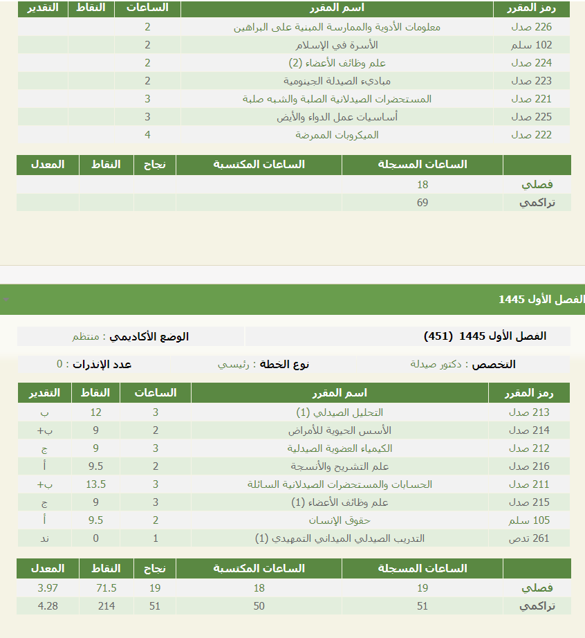 MyCred Portfolio | Omar Abdullah Alharbi